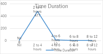 Graph 2