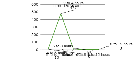 Graph 4