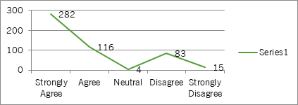 Graph 5