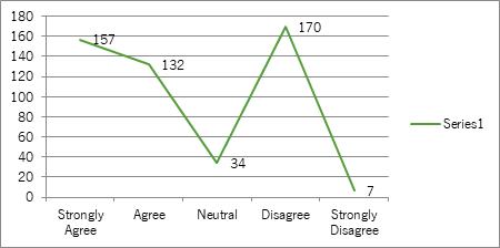 Graph 6